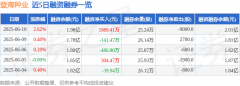登海种业（002041）6月10日从力资金净买入