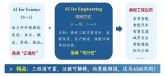 【中国高档教育】郑庆华：系统摸索工程